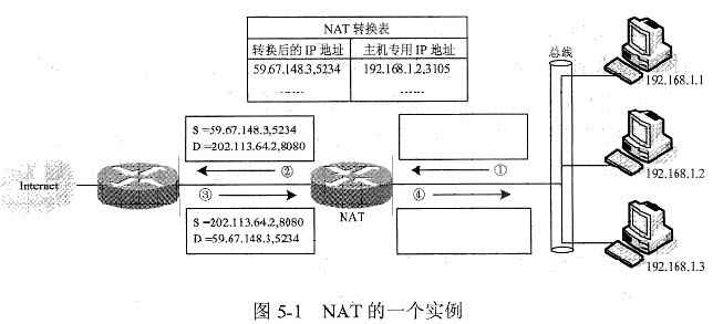 f5中的nat转换原理