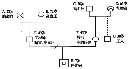 关于该家系图中各人物关系,描述错误的是