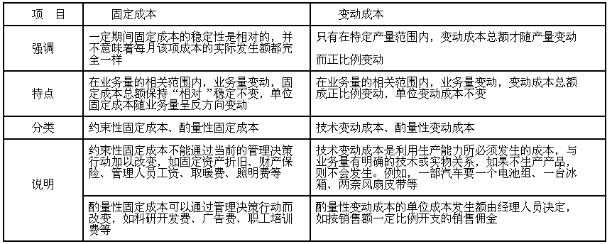2.混合成本的分类