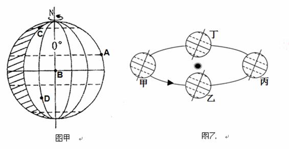  p>圖甲為