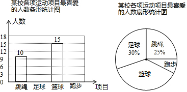 随机抽取了部分学生进行调查,并绘制了如下的条形统计图和扇形统计图